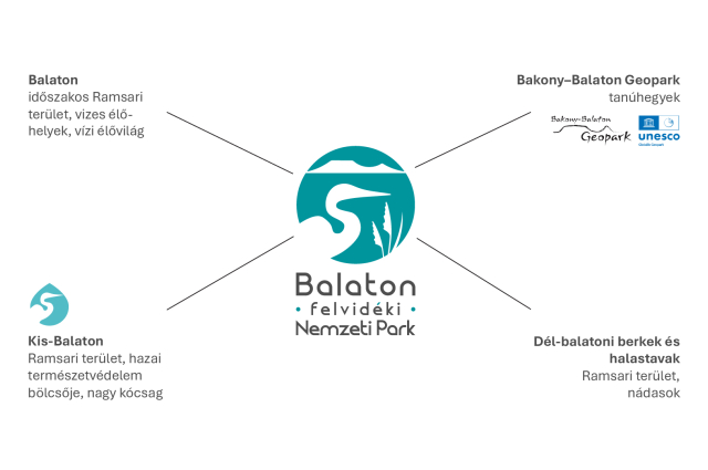 Megújult arculattal lép új korszakba a Balaton-felvidéki Nemzeti Park